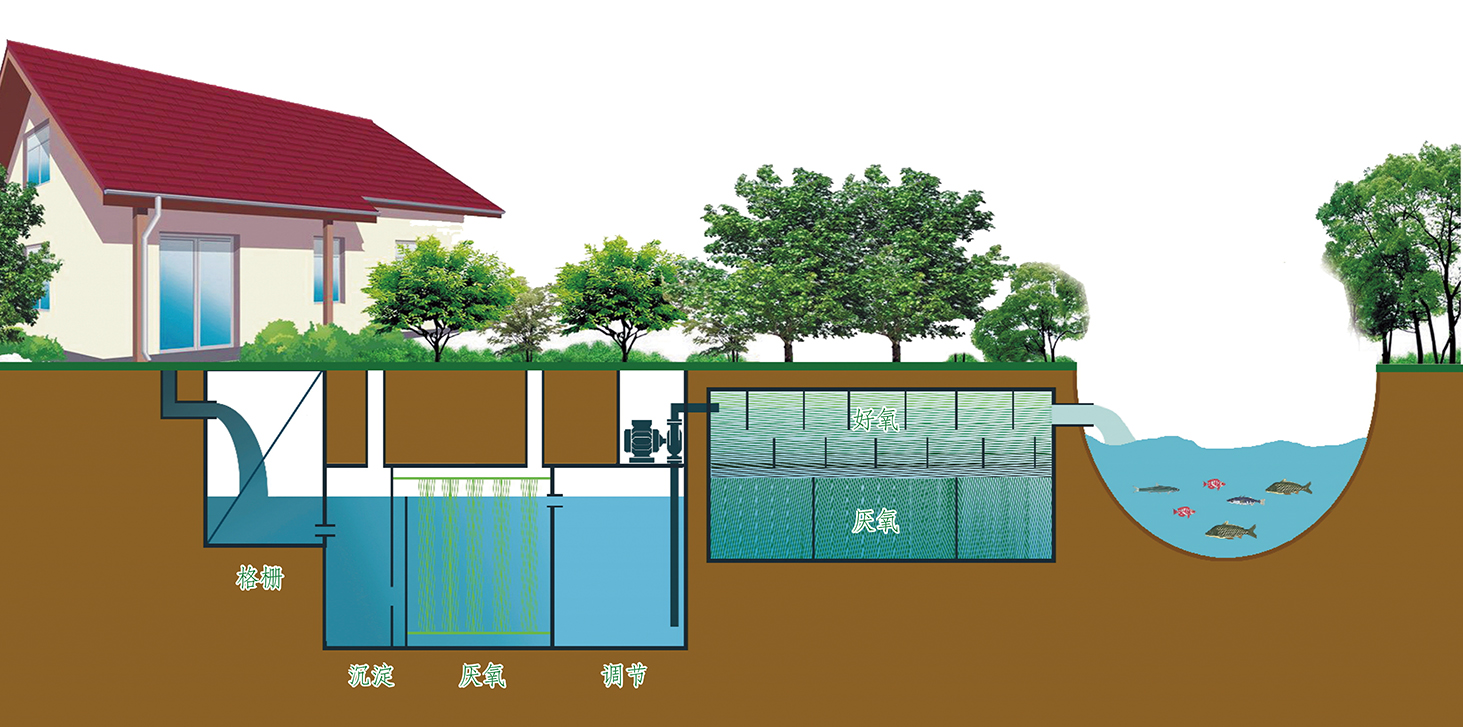 1575365658920729.jpg 高負(fù)荷地下滲濾技術(shù).jpg